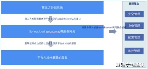 益企工程云賦能水電八局 信息系統(tǒng)集成服務驅(qū)動數(shù)字化轉型