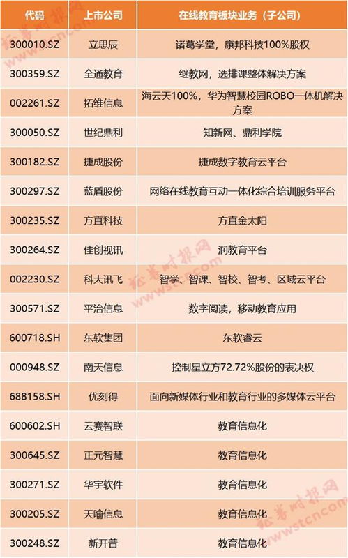 線上教育風口正盛 疫情催生“停課不停學”，哪些上市公司深度布局信息系統(tǒng)集成服務？