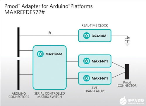 基于單芯片光伏逆變器與PLC的光伏逆變系統(tǒng)設計與信息系統(tǒng)集成服務