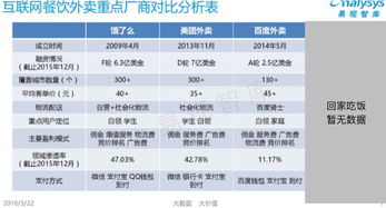 外賣江湖 平臺競品分析、競價排名機制與未來技術驅動下的發展思考